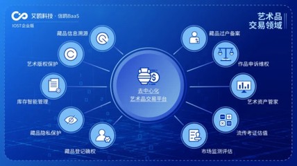 IOST啟動“航母計劃”，企業(yè)版艾鷗科技正式開放商業(yè)化服務(wù)，引領(lǐng)區(qū)塊鏈技術(shù)咨詢新浪潮