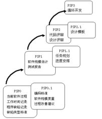 UML在軟件工程組織與計(jì)算機(jī)軟件技術(shù)開(kāi)發(fā)中的應(yīng)用與實(shí)踐