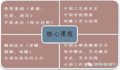蘭職招考篇丨甘肅工商技師學院歡迎您! 工藝美術品設計